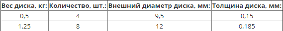 таблица гантели.png